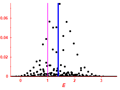 Strength function